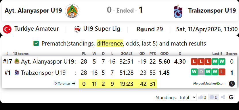 Ayt. Alanyaspor U19 Vs Trabzonspor U19 screenshot