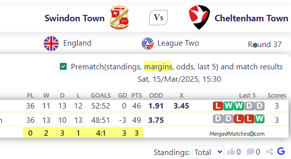 Swindon Town Vs Cheltenham Town screenshot