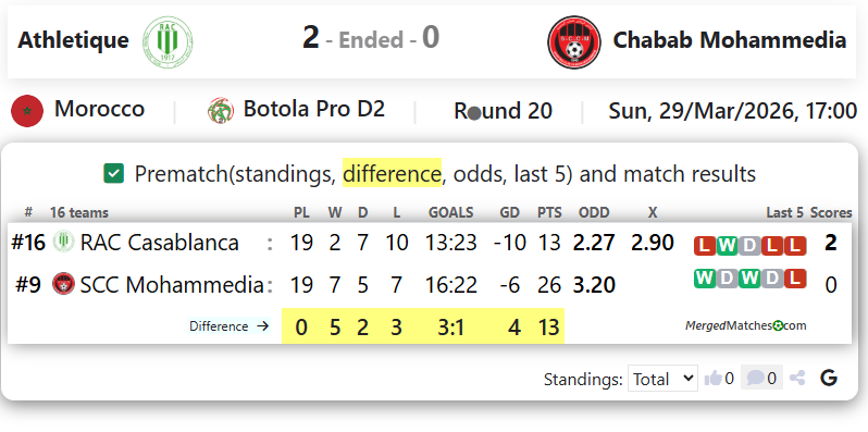 Racing Athletic Club Casablanca Vs SCC Mohammedia screenshot