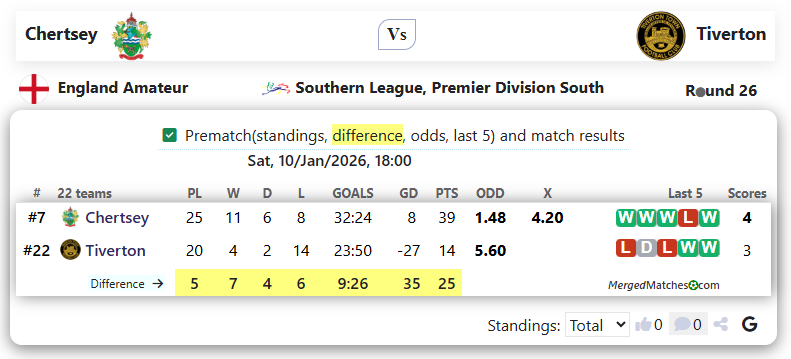 Chertsey Vs Tiverton screenshot