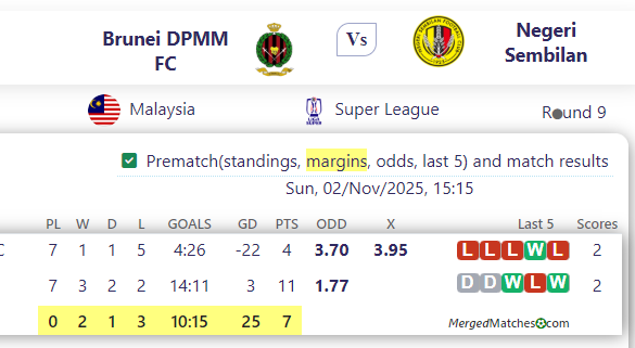 Brunei DPMM FC Vs Negeri Sembilan screenshot