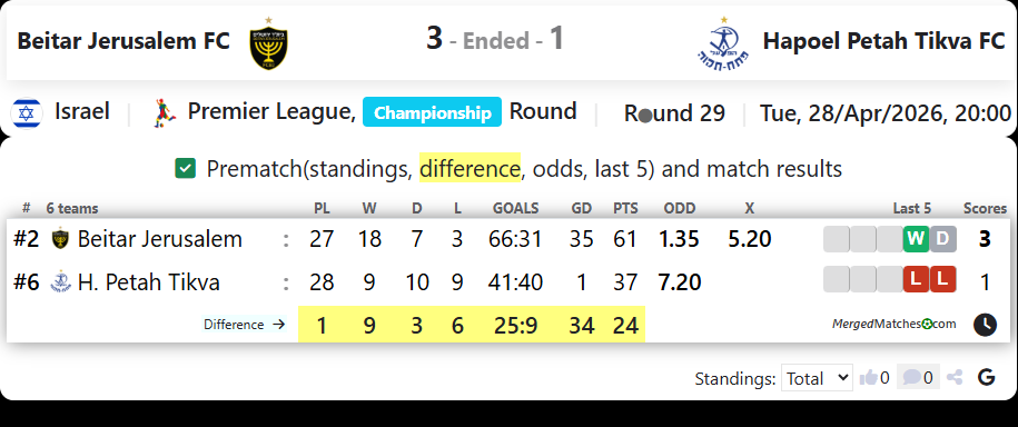 Beitar Jerusalem FC Vs Hapoel Petah Tikva FC screenshot