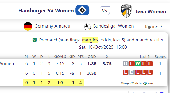 Hamburger SV Women Vs Jena Women screenshot