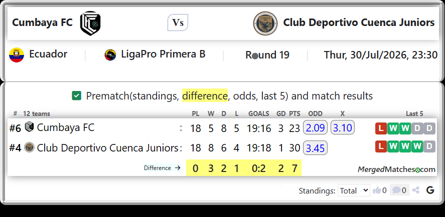 Cumbaya FC Vs Club Deportivo Cuenca Juniors screenshot