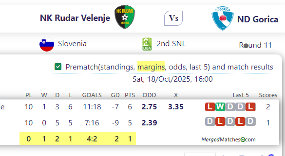NK Rudar Velenje Vs ND Gorica screenshot