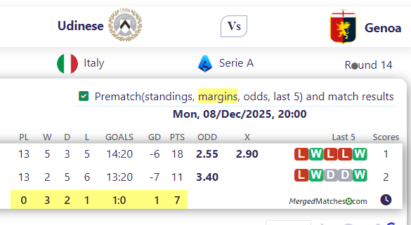 Udinese Vs Genoa screenshot