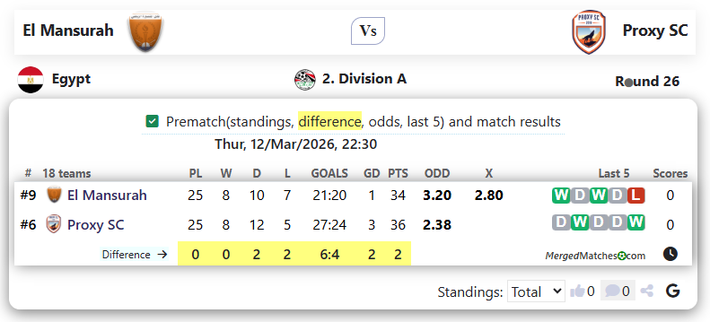 El Mansurah Vs Proxy SC screenshot