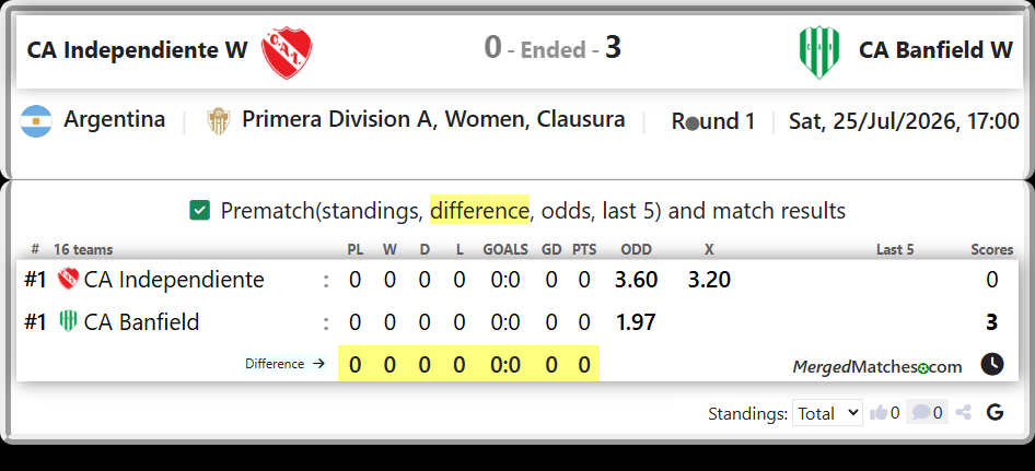CA Independiente Vs CA Banfield screenshot