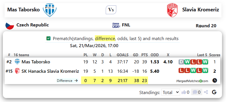Mas Taborsko Vs Slavia Kromeriz screenshot