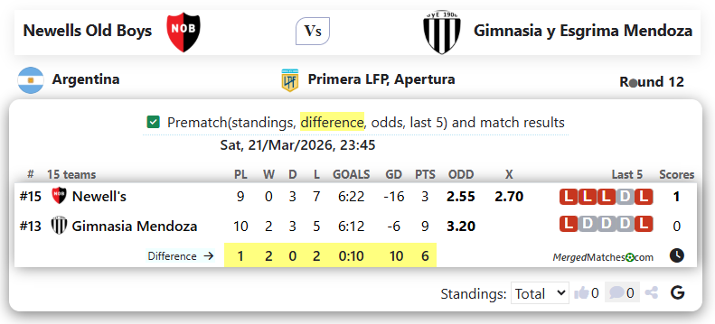 Newells Old Boys Vs Gimnasia y Esgrima Mendoza screenshot