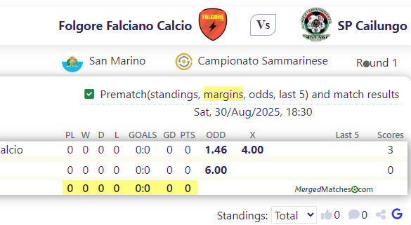 Folgore Falciano Calcio Vs SP Cailungo screenshot