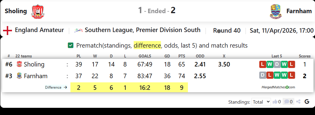 Sholing Vs Farnham screenshot