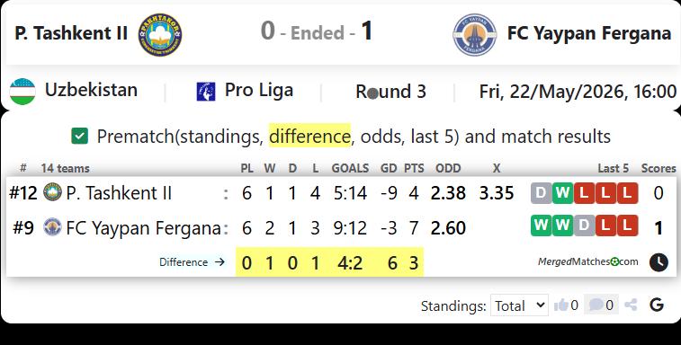 FC Pakhtakor Tashkent II Vs FC Yaypan Fergana screenshot