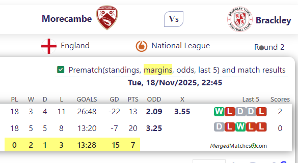 Morecambe FC Vs Brackley Town FC screenshot