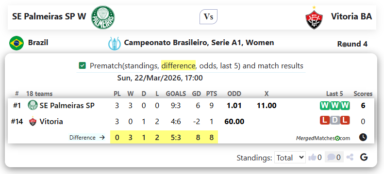 SE Palmeiras SP W Vs Vitoria BA screenshot