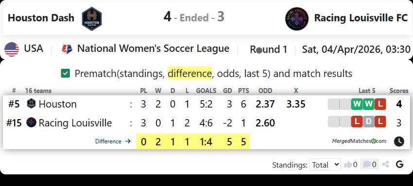 Houston Dash Vs Racing Louisville FC screenshot