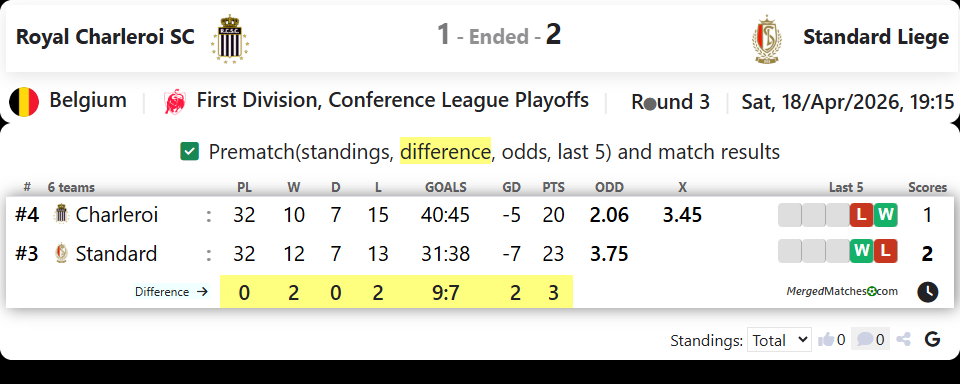 Royal Charleroi SC Vs Standard Liege screenshot