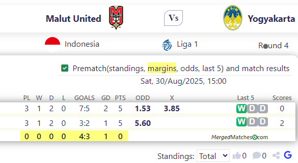 Malut United Vs Yogyakarta screenshot