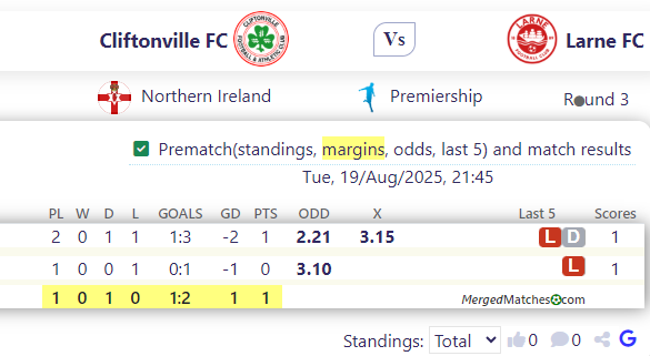 Cliftonville FC Vs Larne FC screenshot
