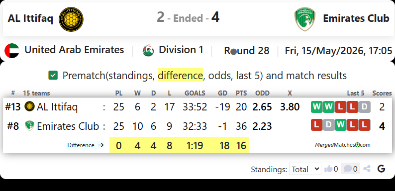 AL Ittifaq Vs Emirates Club screenshot