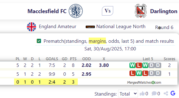Macclesfield FC Vs Darlington FC screenshot