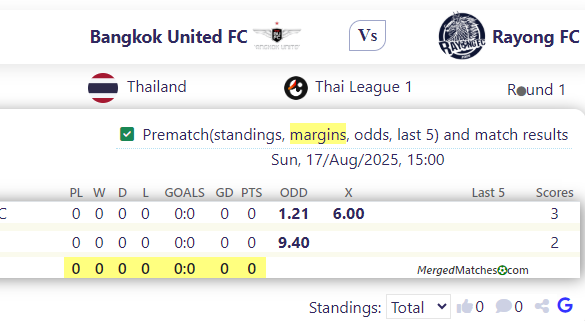 Bangkok United FC Vs Rayong FC screenshot