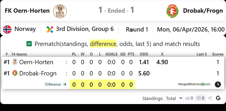 FK Oern-Horten Vs Drobak-Frogn screenshot