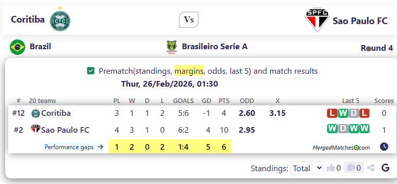 Coritiba Vs Sao Paulo FC screenshot