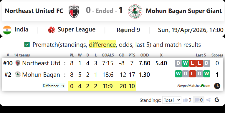 Northeast United FC Vs Mohun Bagan Super Giant screenshot