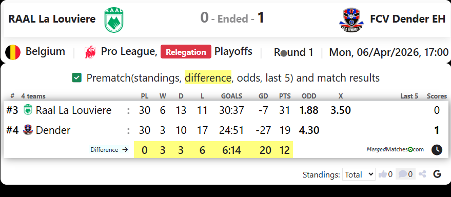 RAAL La Louviere Vs FCV Dender EH screenshot