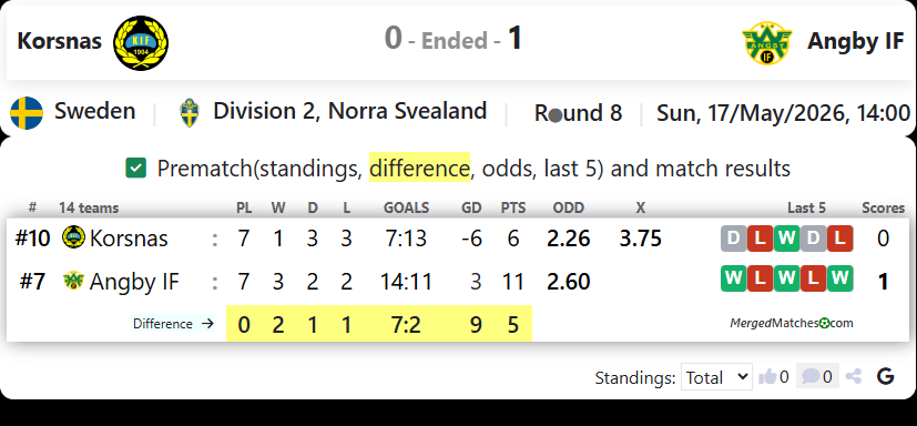 Korsnas IF FK Vs Angby IF screenshot