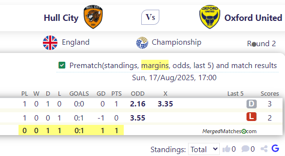 Hull City Vs Oxford United screenshot