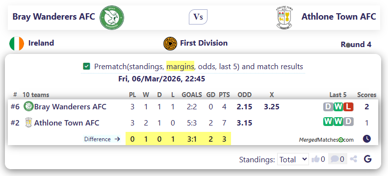 Bray Wanderers AFC Vs Athlone Town AFC screenshot