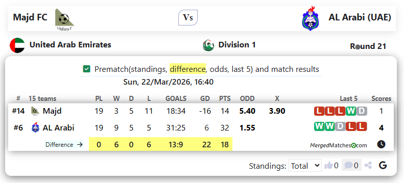 Majd FC Vs AL Arabi (UAE) screenshot