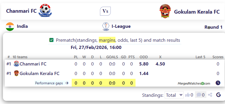 Chanmari FC Vs Gokulam Kerala FC screenshot