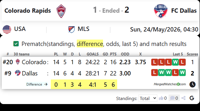 Colorado Rapids Vs FC Dallas screenshot