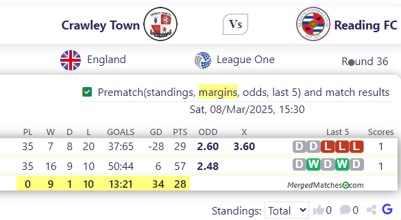 Crawley Town Vs Reading FC screenshot