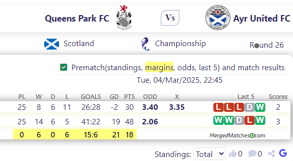 Queens Park FC Vs Ayr United FC screenshot