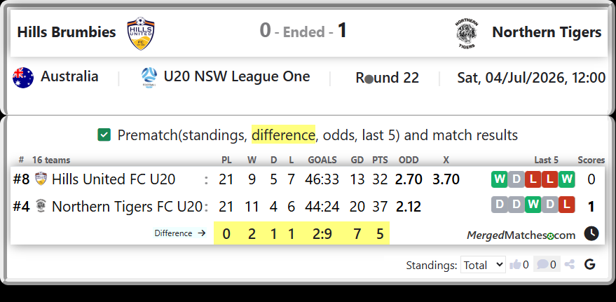 Hills United FC U20 Vs Northern Tigers FC U20 screenshot