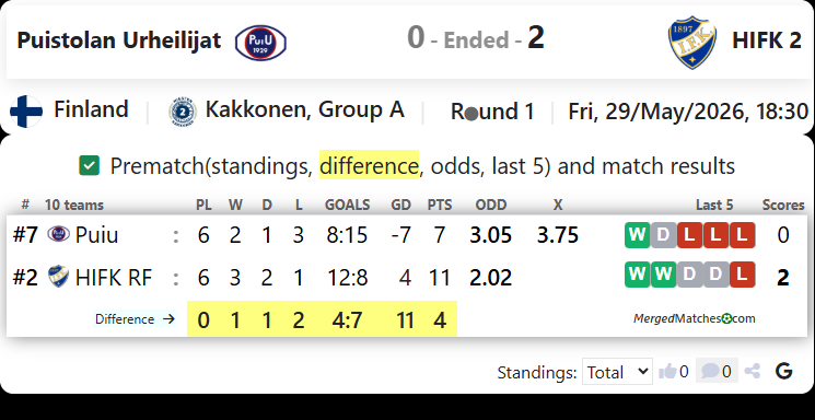 Puistolan Urheilijat Vs HIFK RF screenshot