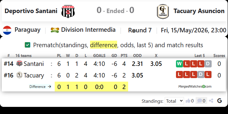 Deportivo Santani Vs Tacuary Asuncion screenshot