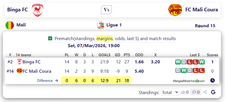 Binga FC Vs FC Mali Coura screenshot