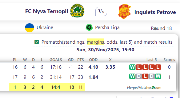 FC Nyva Ternopil Vs Ingulets Petrove screenshot