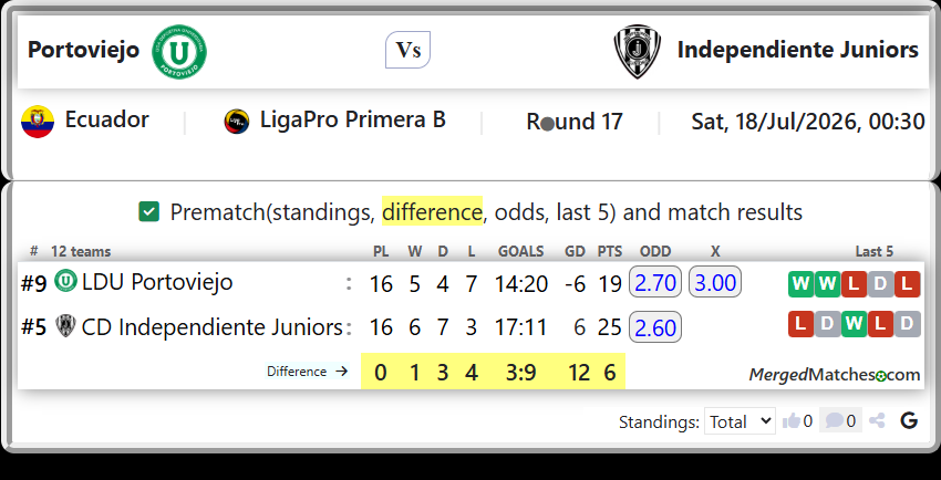 LDU Portoviejo Vs CD Independiente Juniors screenshot