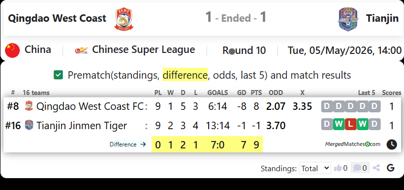 Qingdao West Coast Vs Tianjin screenshot