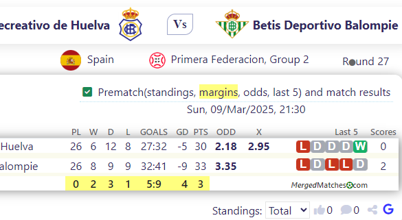 RC Recreativo de Huelva Vs Betis Deportivo Balompie screenshot