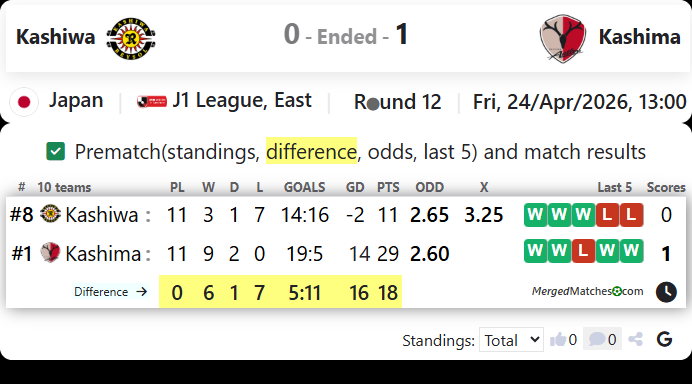 Kashiwa Vs Kashima screenshot
