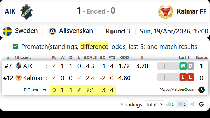 AIK Vs Kalmar FF screenshot