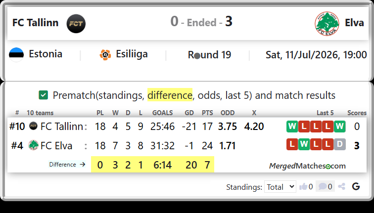 FC Tallinn Vs FC Elva screenshot