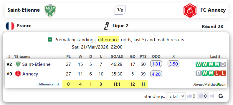Saint-Etienne Vs FC Annecy screenshot